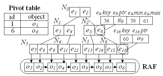 SPBTree-a.jpg